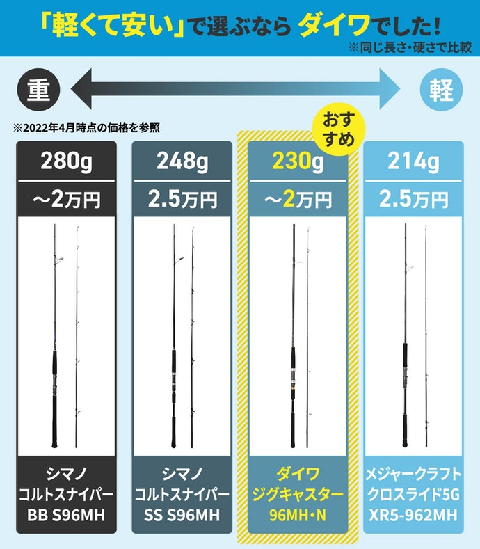 クロスライド5G XR5-962MHを全13商品と比較！口コミや評判を実際に使ってレビューしました！ | mybest