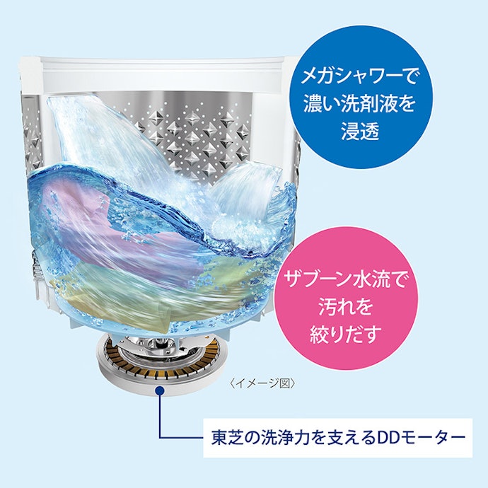 皮脂汚れには「温か抗菌メガシャワー洗浄」が活躍!黄ばみ予防にも