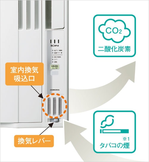 換気機能を搭載した高価格モデル。冷房しながら空気をきれいにできる