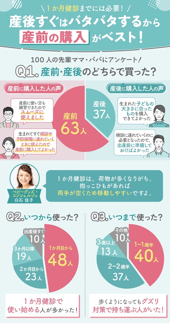 抱っこひものベストな購入時期は?みんないつ買うの?
