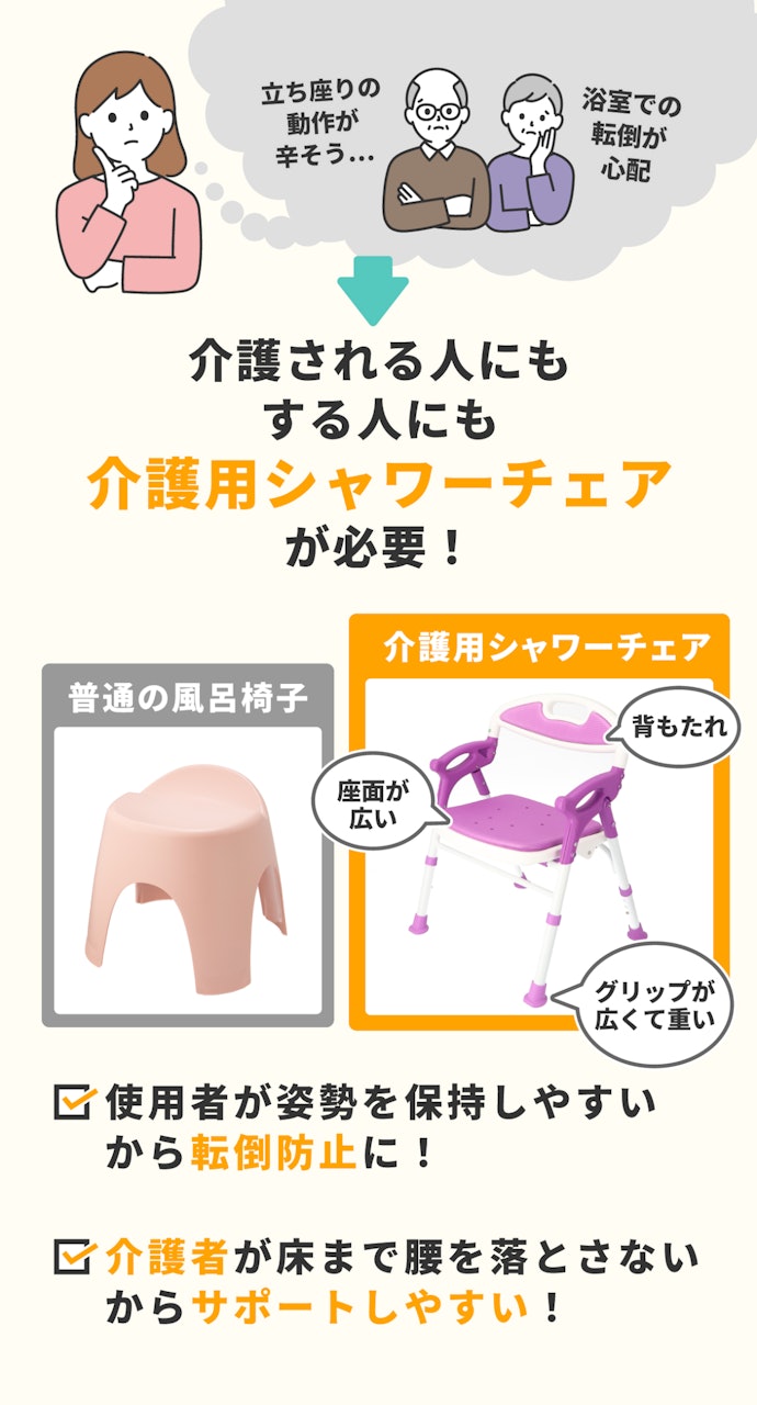 島製作所 折りたたみシャワーチェア 楽湯 7550STをレビュー！クチコミ