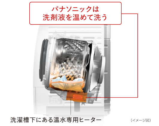 パナソニック ドラム式洗濯機 Cuble NA-VG2600Lをレビュー