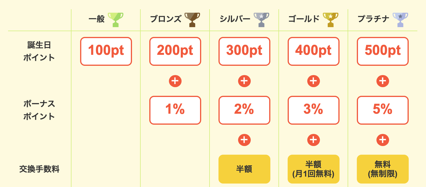 Colleeeを全29種と比較 口コミや評判を実際に調査してレビューしました Mybest