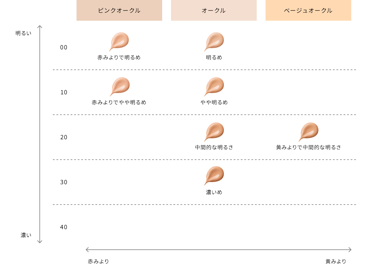 クレ・ド・ポー ボーテ ル・フォンドゥタンn オークル20を