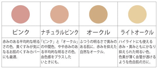桜花媛ナチュラルbbクリームを他商品と比較 口コミや評判を実際に使ってレビューしました Mybest 桜花媛ナチュラルbbクリームを他商品と比較 口コミや評判を実際に使ってレビューしました Mybest