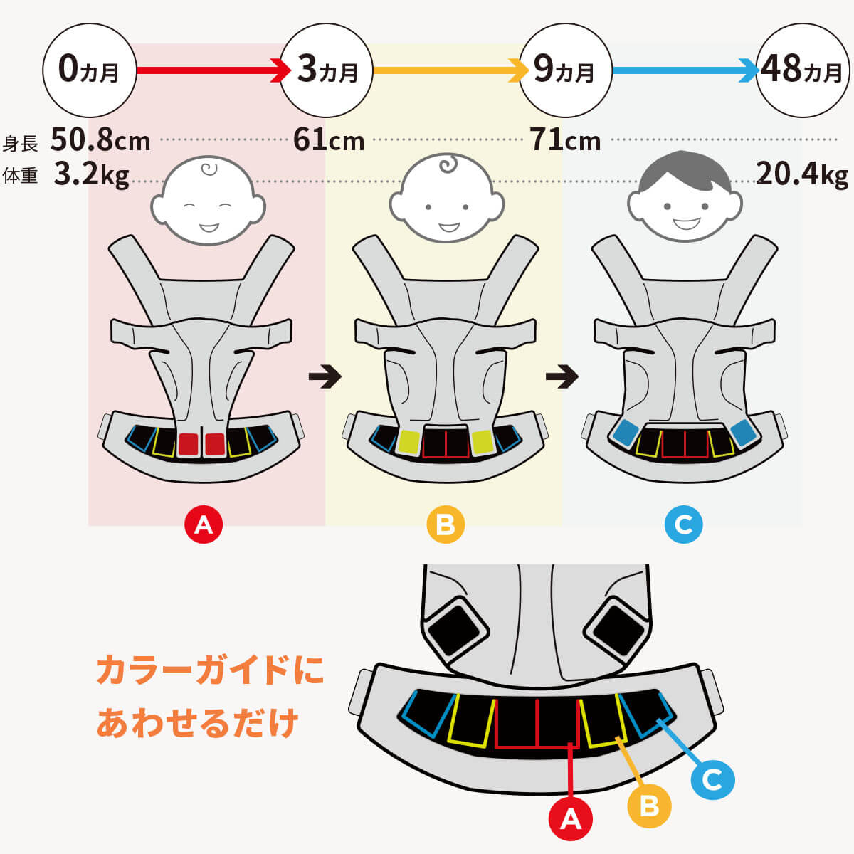 エルゴベビー オムニ ブリーズをレビュー！口コミ・評判をもとに徹底