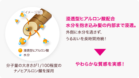 ルシードエル アレンジアップワックスを全21商品と比較 口コミや評判を実際に使ってレビューしました Mybest