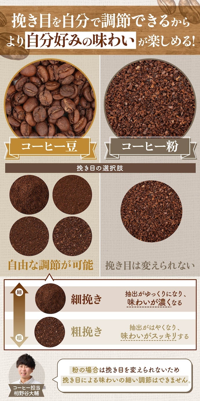 コーヒー豆の魅力は挽き目を調整できるところ