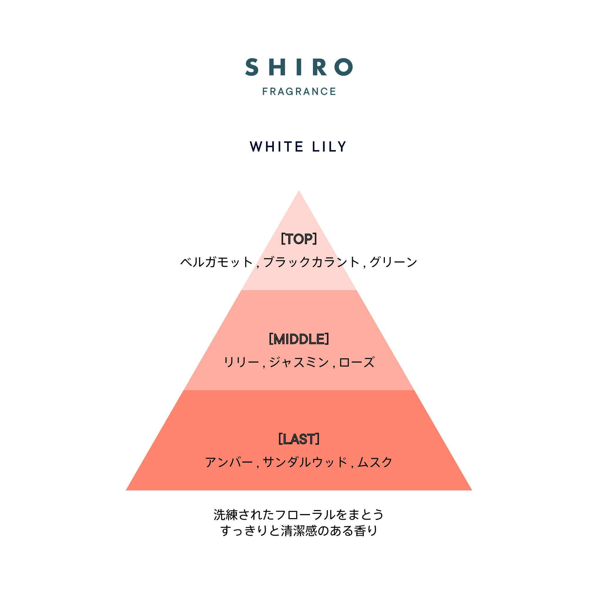 SHIRO ホワイトリリー オードパルファン