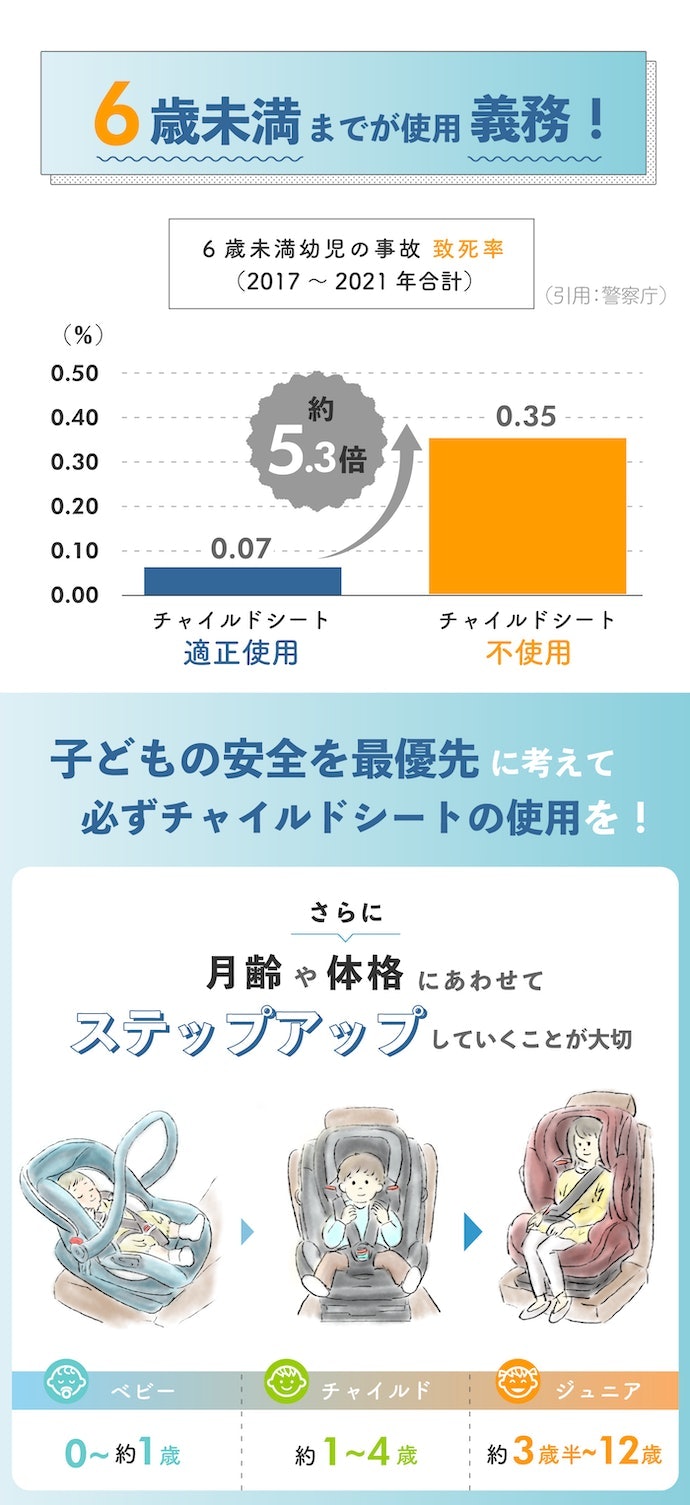 チャイルドシートは使用しないといけないの?何歳まで?