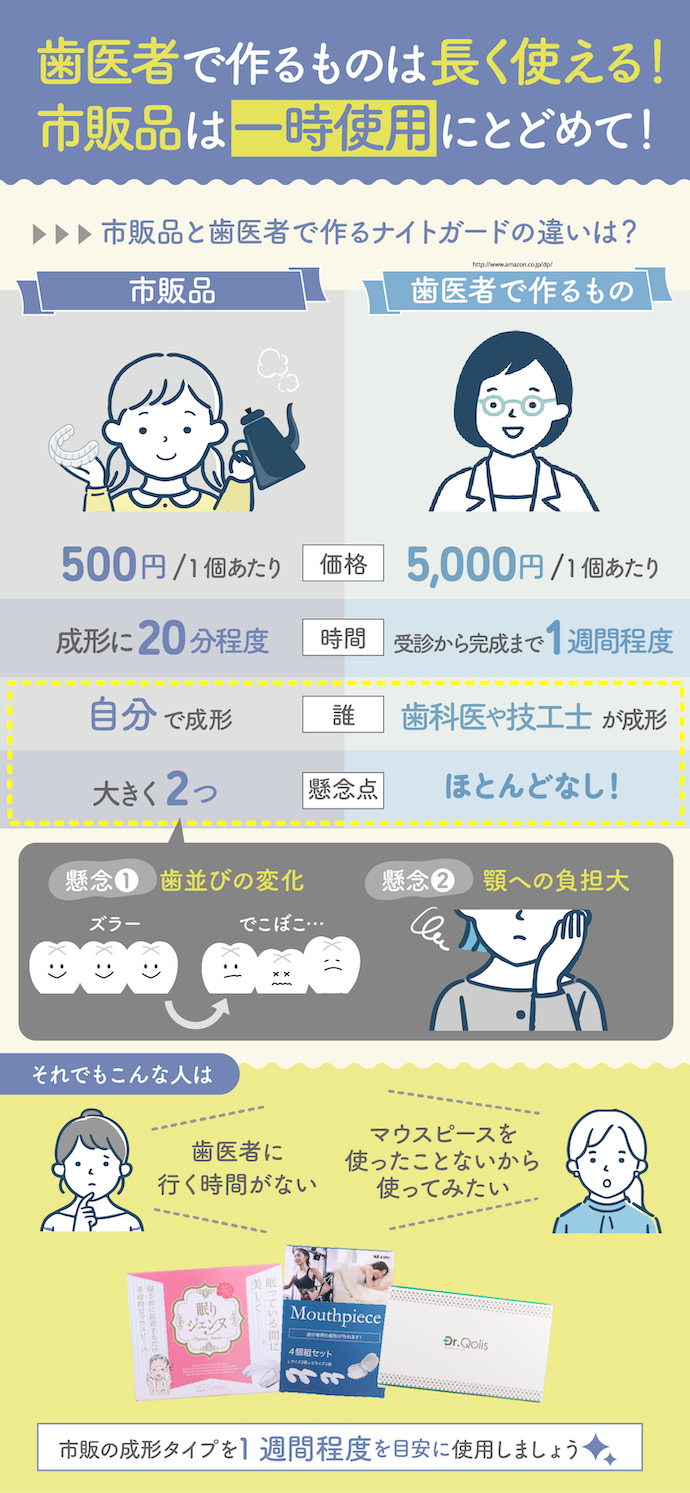 市販のナイトガードと歯科医院のマウスピースの違いとは?