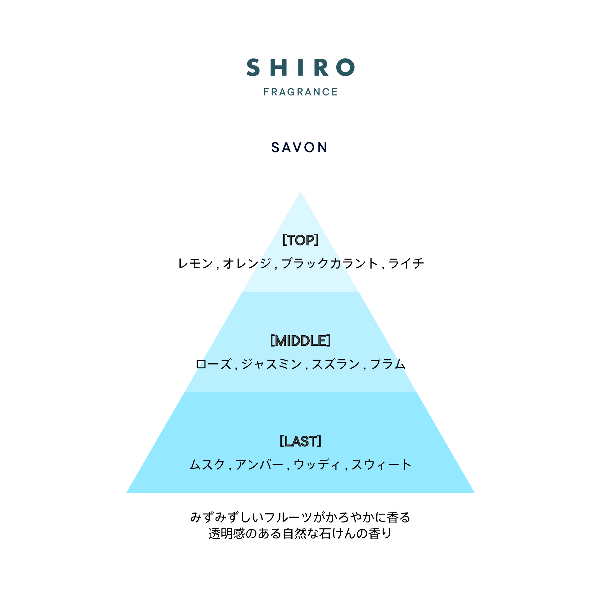 SHIRO サボンボディミルクをレビュー！口コミ・評判をもとに徹底検証