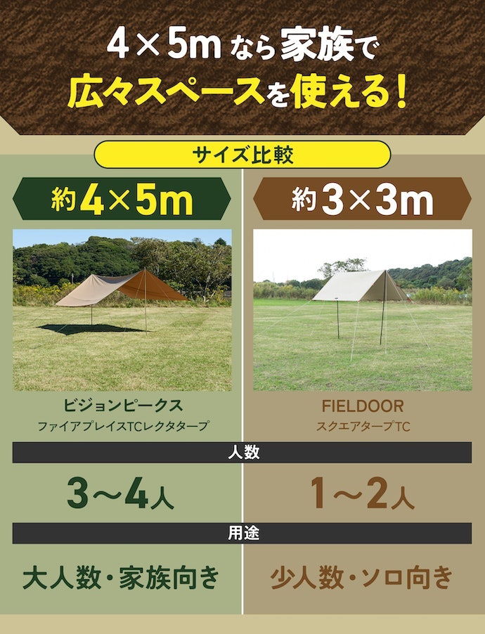 ぴったりなサイズの選び方は?