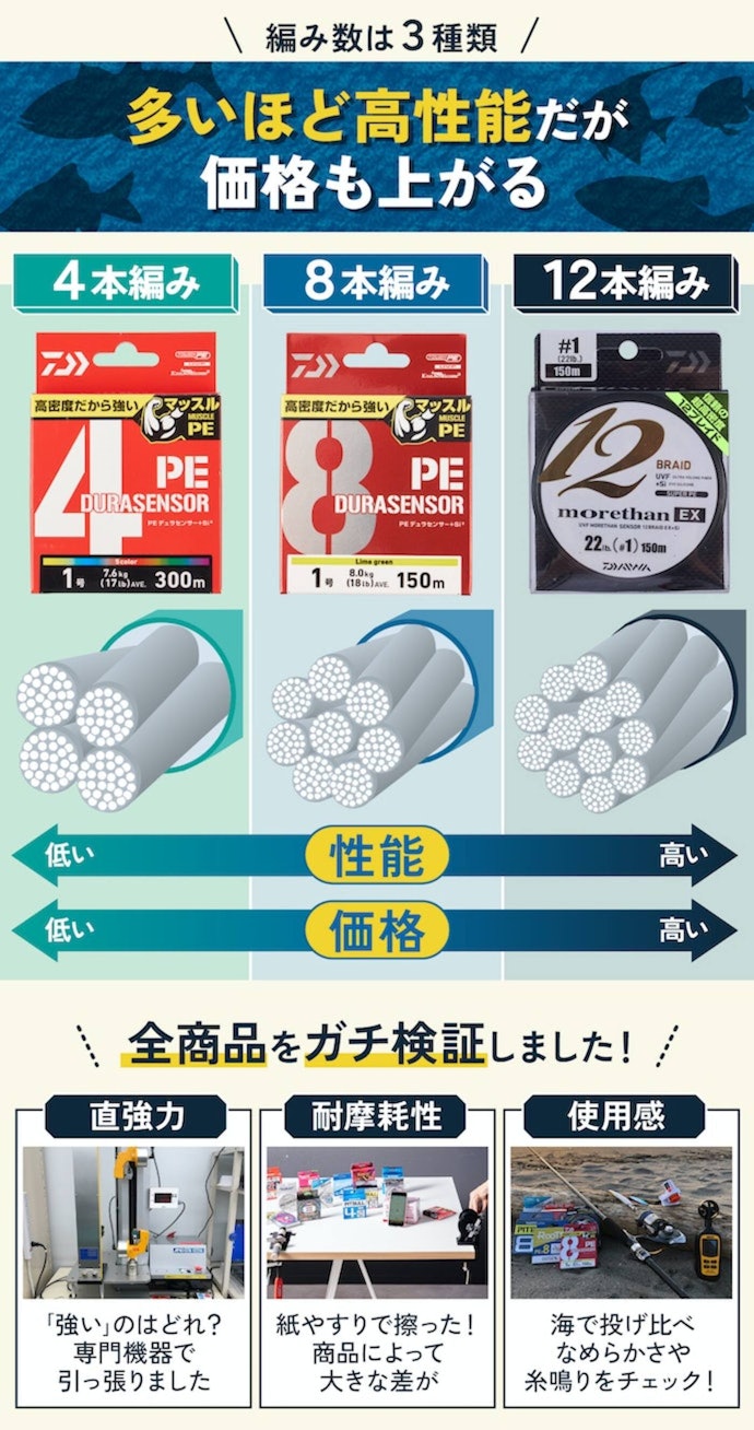 クレハ シーガーPE X8 1号 150m SPEX8151をレビュー!クチコミ クレハ シーガーPE X8 1号 150m SPEX8151をレビュー!クチコミ
