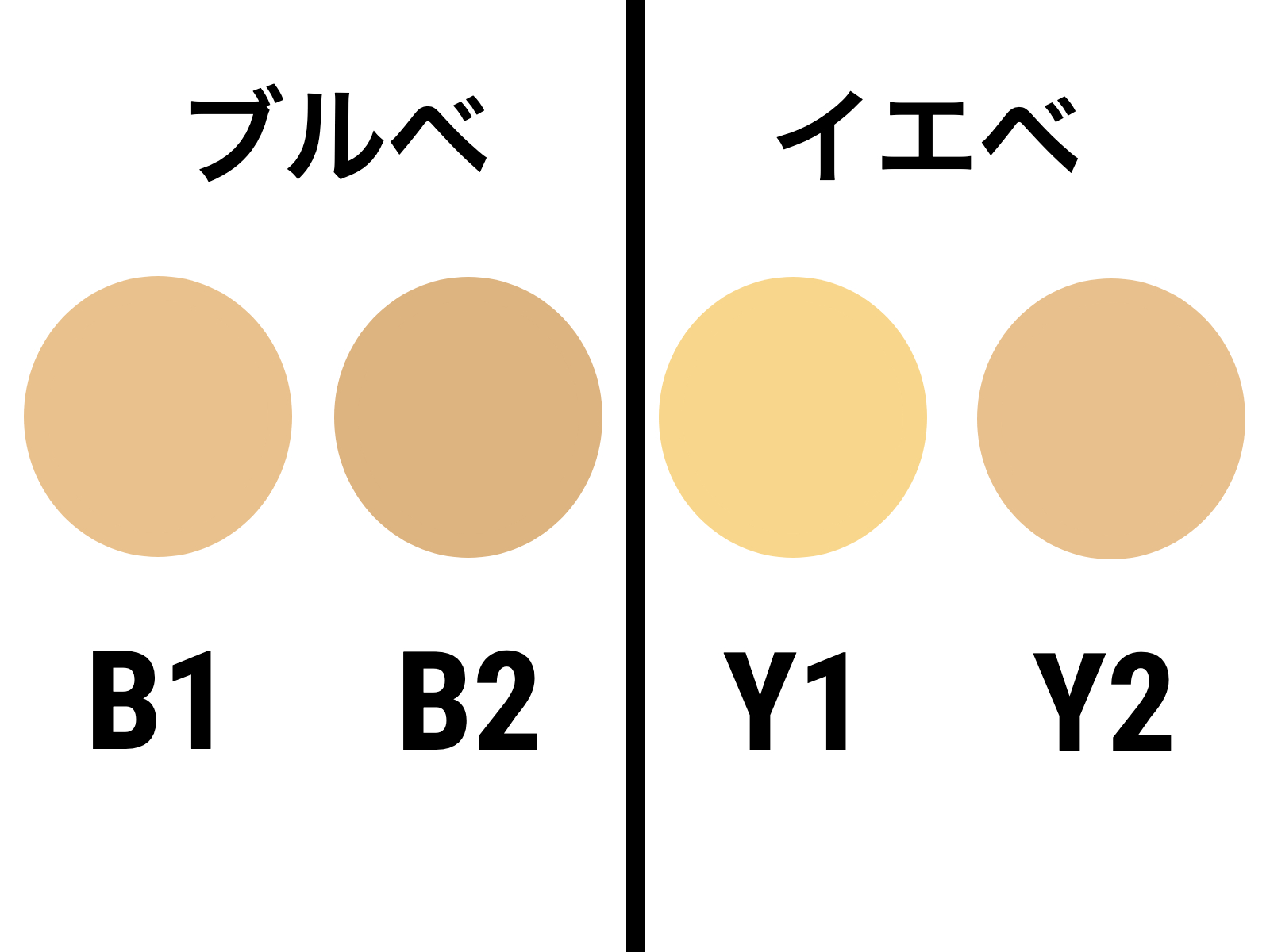 カバーマーク ブライトアップ ファンデーションをレビュー！口コミ
