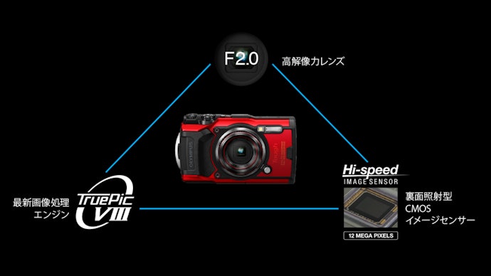 低ノイズ・解像感に優れた高精度イメージセンサーを採用