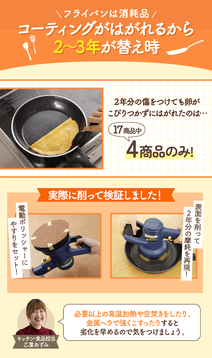 フライパンの買い替え頻度は?