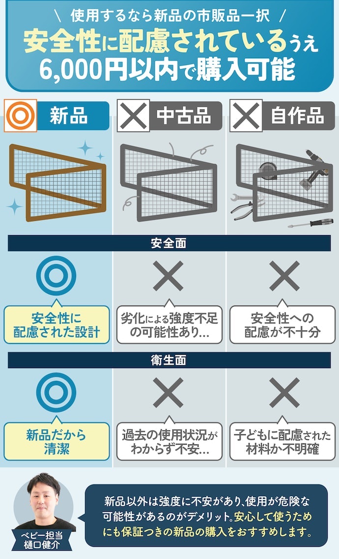 中古品や自作品を使ってもよい?