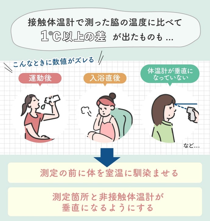 非接触体温計の精度は?数値がズレる原因って何?