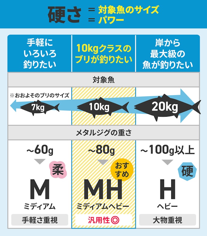 シマノ コルトスナイパー Ss S96mhを全11商品と比較 口コミや評判を実際に使ってレビューしました Mybest シマノ コルトスナイパー Ss S96mhを全11商品と比較 口コミや評判を実際に使ってレビューしました Mybest