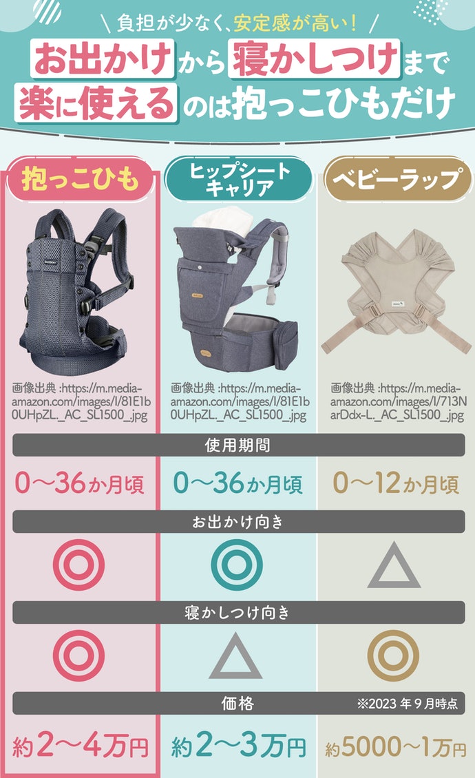 エアバギー ベビーキャリアベーシックプラスをレビュー！クチコミ