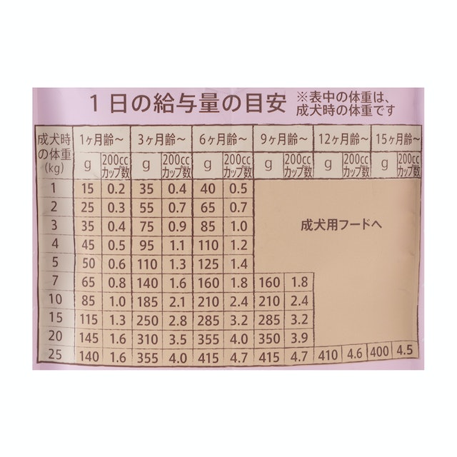 ニュートロ ナチュラル チョイス 超小型犬～中型犬用 チキン&玄米を