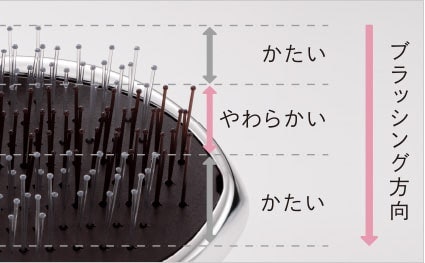 頭皮に密着し、ピンが入り込みやすい設計。イオンプレートも搭載