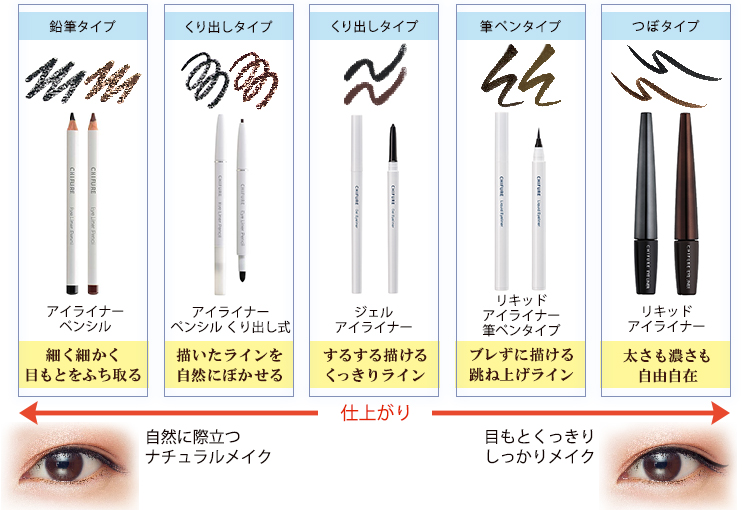 下まつ毛も自由に描ける♪初心者でも簡単♪超極細リキッドアイライナー