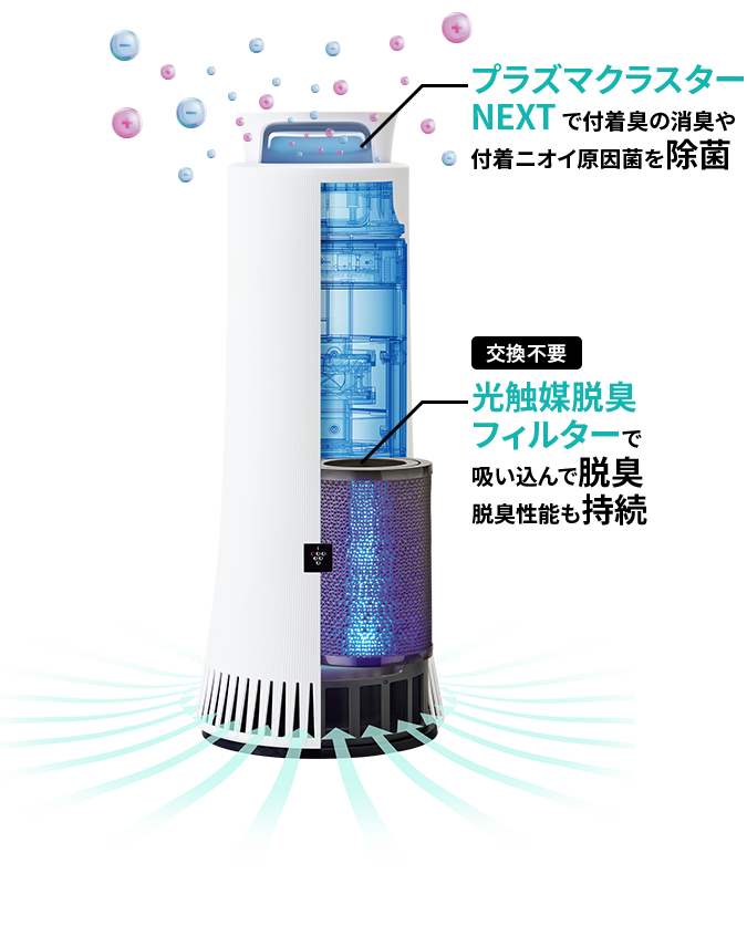 シャープ プラズマクラスター 除菌脱臭機 DY-S01を全13商品と比較！口コミや評判を実際に使ってレビューしました！ | mybest