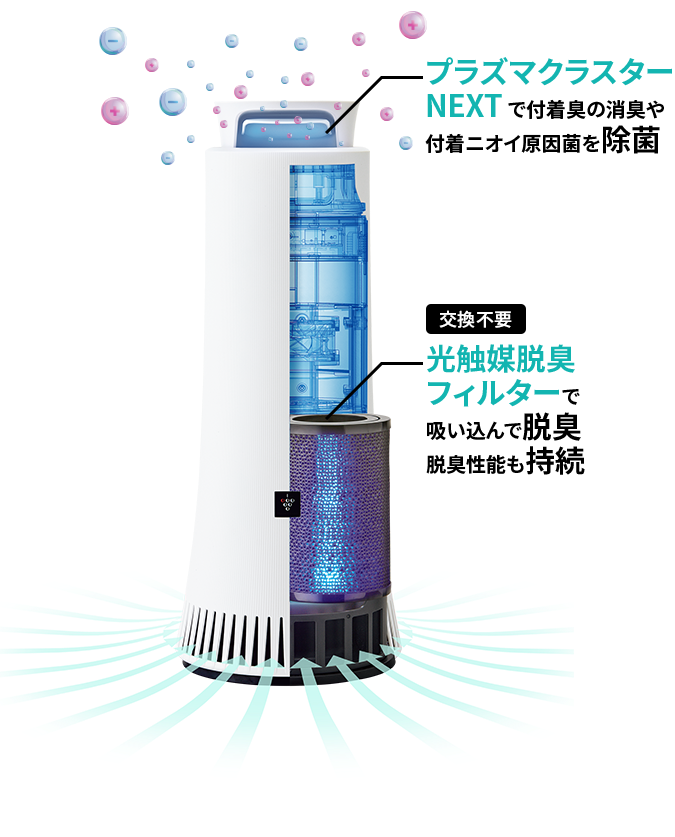 シャープ プラズマクラスター 除菌脱臭機 DY-S01をレビュー!口コミ