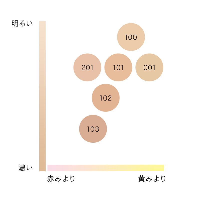 イプサ パウダーファンデーション N 101　ケース＆ブラシ付き4点セット イプサ パウダー ファウンデイション N 101をレビュー！クチコミ