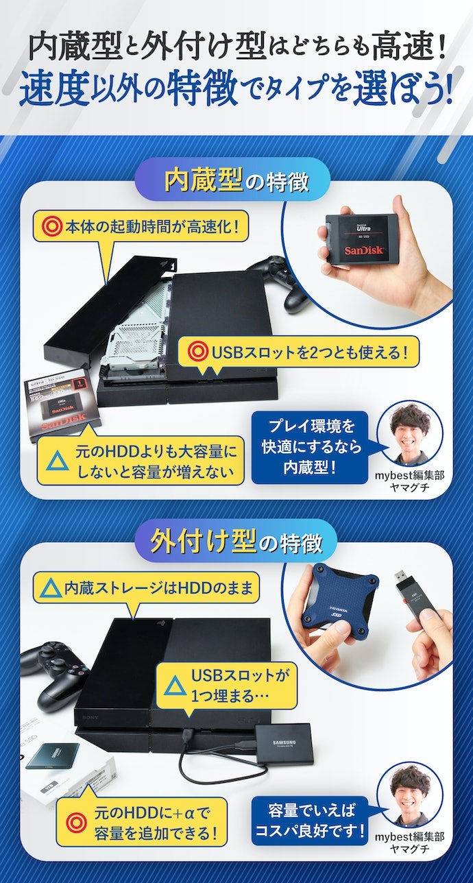 容量を増やせる外付けタイプ。ケーブル1本で簡単に接続できる