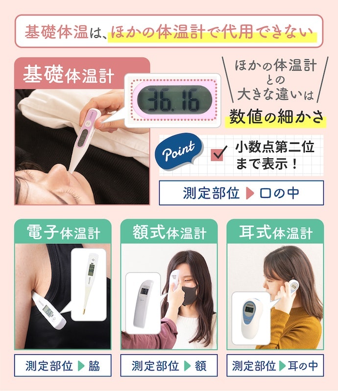 基礎体温は、ほかの体温計でも計測できる?