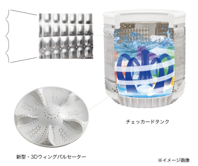 ハイアール 全自動洗濯機 JW-U45Aをレビュー!クチコミ・評判を ハイアール 全自動洗濯機 JW-U45Aをレビュー!クチコミ・評判を