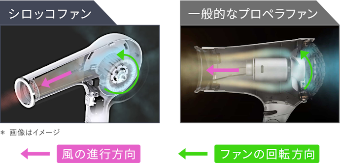 2022年5月発売。ツヤ髪を目指す独自のプロテクトイオンを搭載