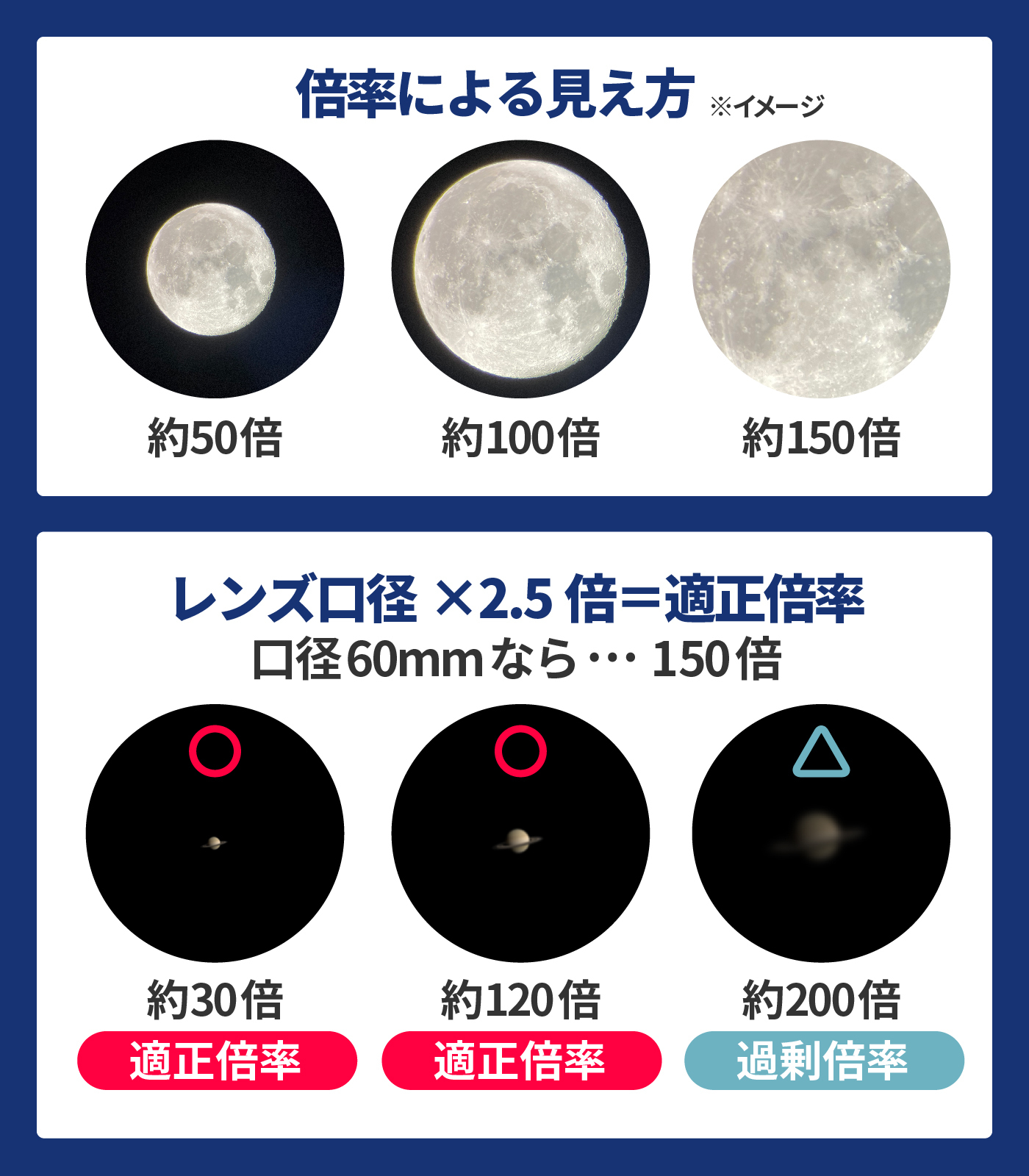 ビクセン モバイルポルタ A70Lfをレビュー！クチコミ・評判をもとに