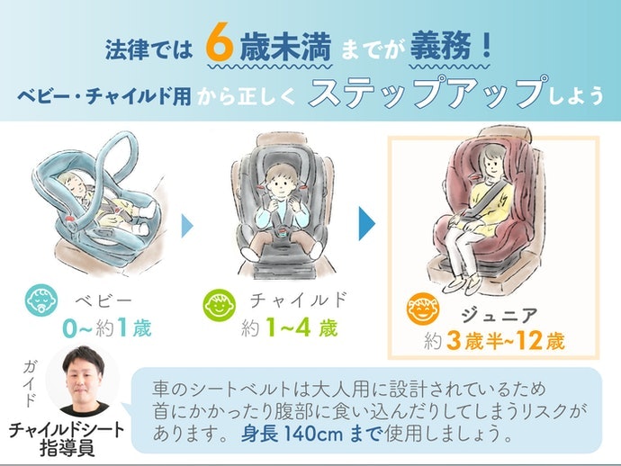 ジュニアシートは何歳まで必要?