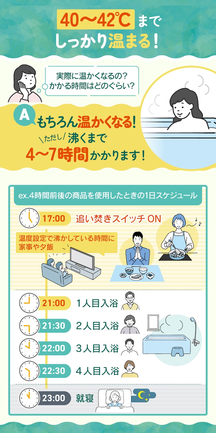 簡易追い焚き機は、給湯器の代わりとして使える?