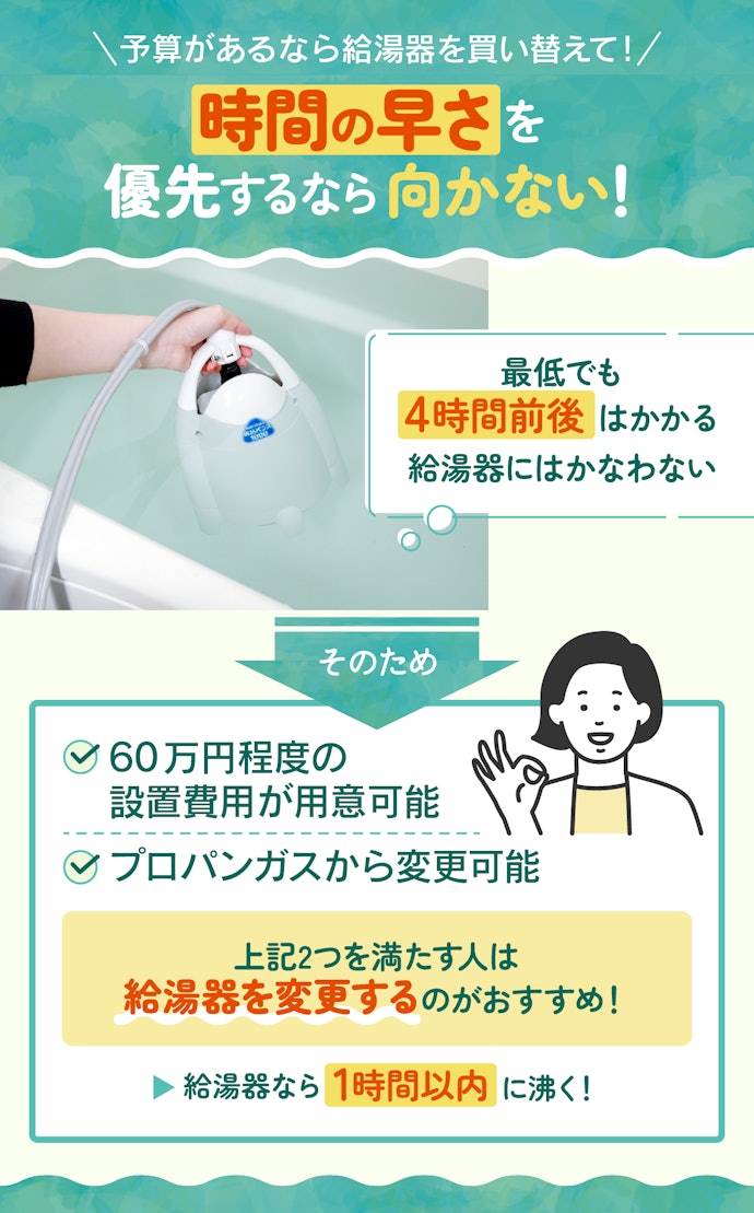 簡易追い焚き機が向いていない人は?