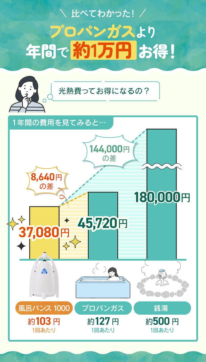 光熱費を抑えたい人にもぴったり