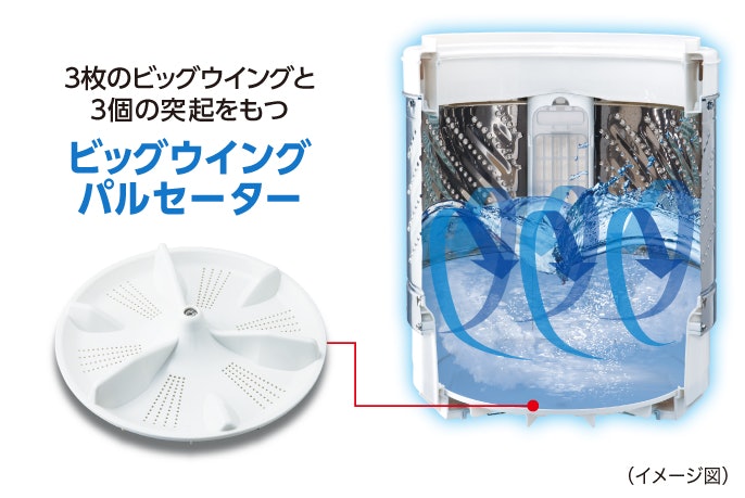 ビッグウェーブ洗浄で水位が低いときでもしっかりもみ洗い