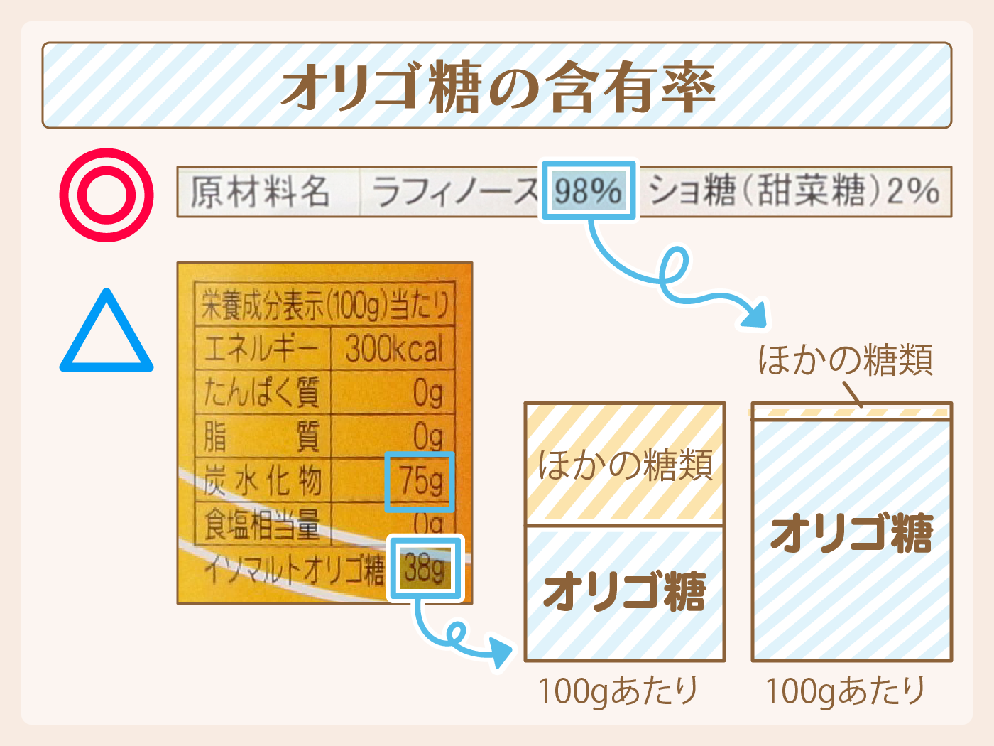 メーカー マルミ 1000g 12本 : 食品 : イソマルトオリゴ糖 について