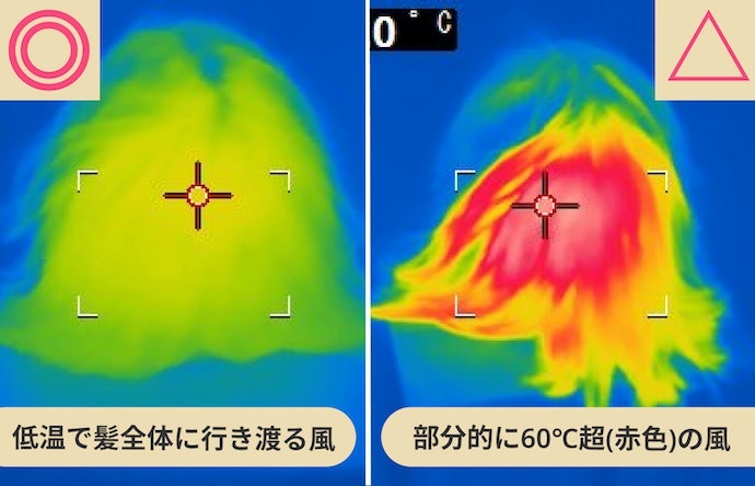 熱によるダメージが少し気になる。風が全体に行き渡るように乾かして