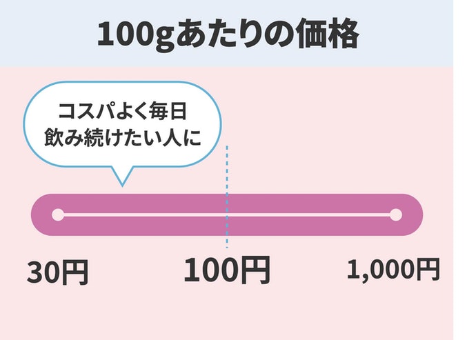 伊豆フェルメンテ 金太君 純あま酒を全36商品と比較！口コミや評判を実際に使ってレビューしました！ | mybest