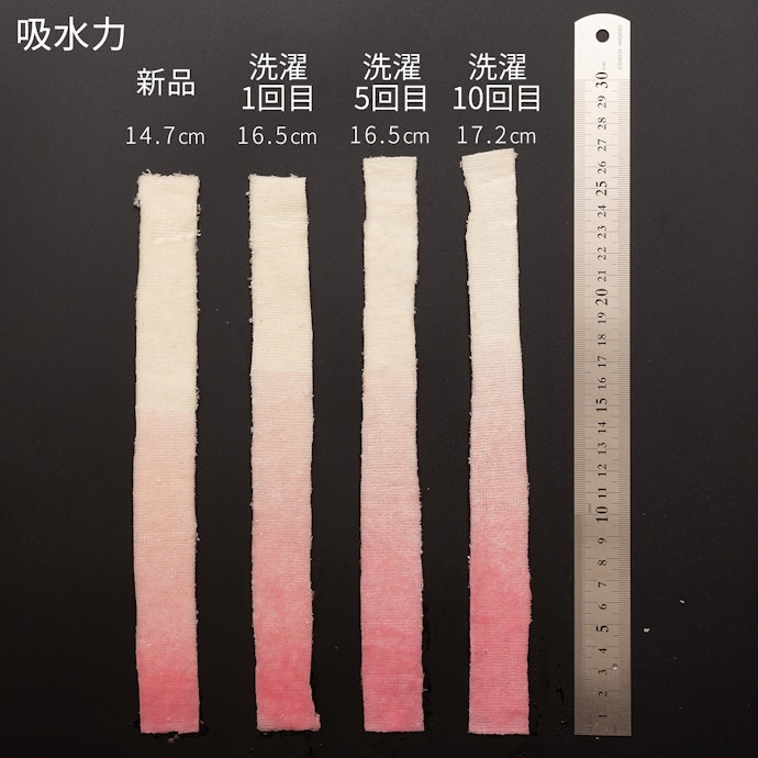 吸水性はかなり優秀。洗濯するほどに水を吸う