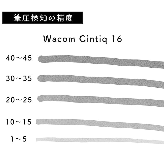 力加減をしっかり表現。細かい描写も楽しめる