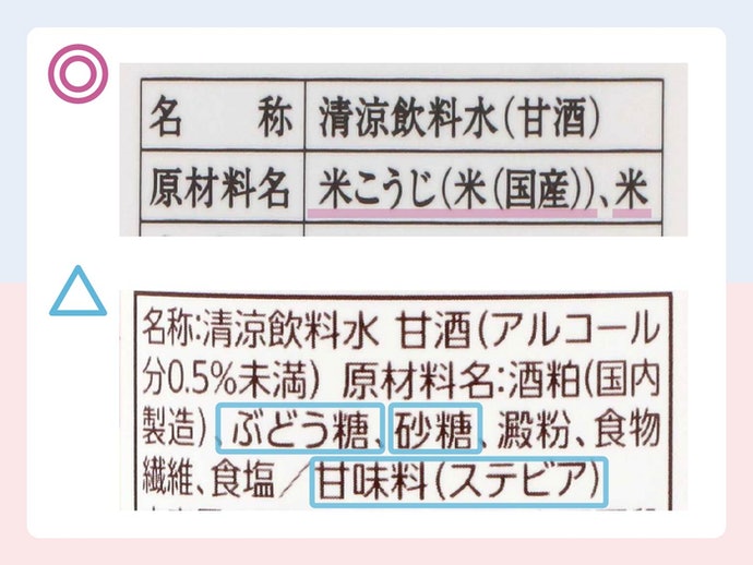 伊豆フェルメンテ 金太君 純あま酒を全36商品と比較！口コミや評判を実際に使ってレビューしました！ | mybest