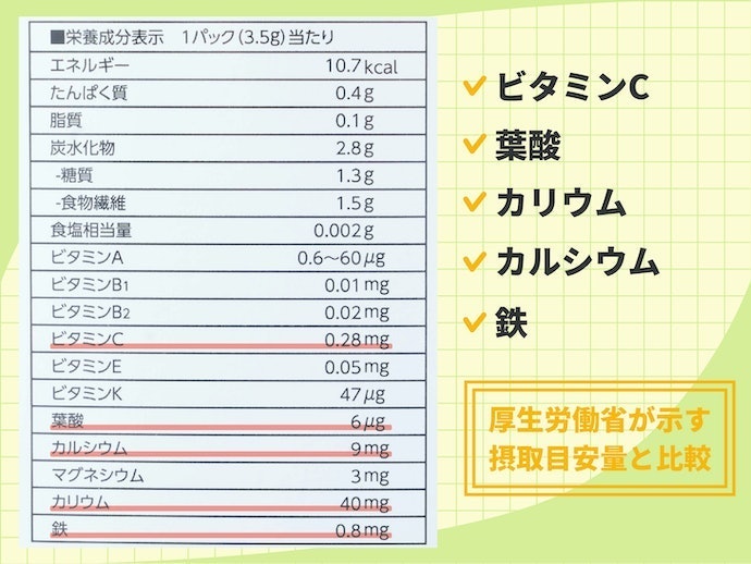 難消化性デキストリン入りなのが魅力。低糖質で食物繊維たっぷり
