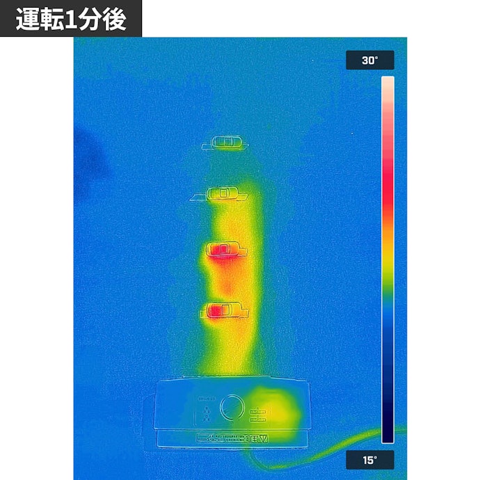 開始1分で30cmまでの範囲が暖まる。近い範囲での使用におすすめ