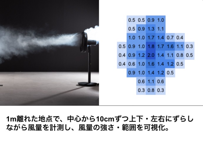 Dyson Pure Hot+Cool HP00をレビュー！クチコミ・評判をもとに徹底検証